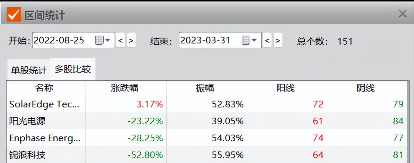 ai真正的龙头公司,ai崛起一般有哪些机会
