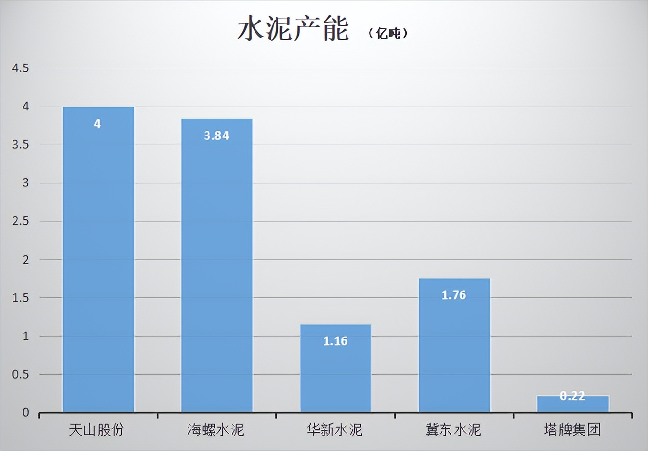 水泥行业各公司成本对比,水泥行业公司