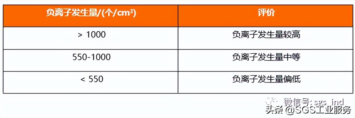 负离子产品的危害,有关负离子的产品