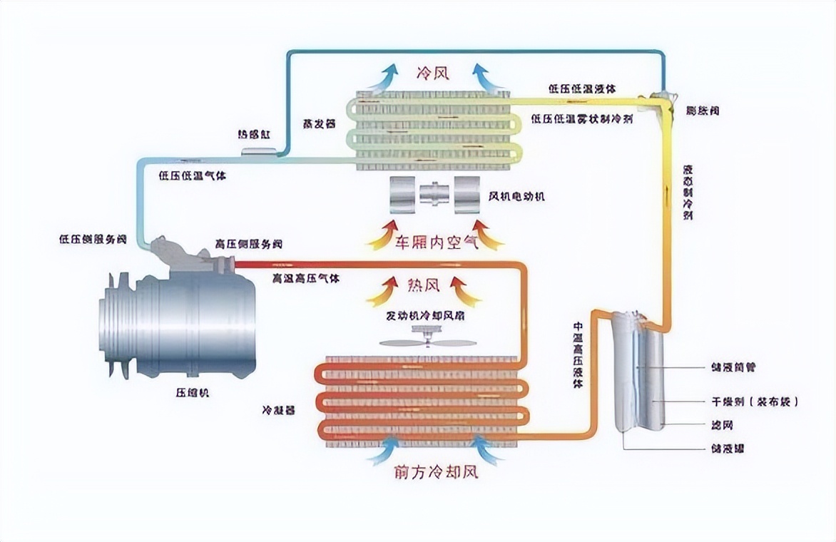 2023年国内空调排行,2023年空调如何选购指南