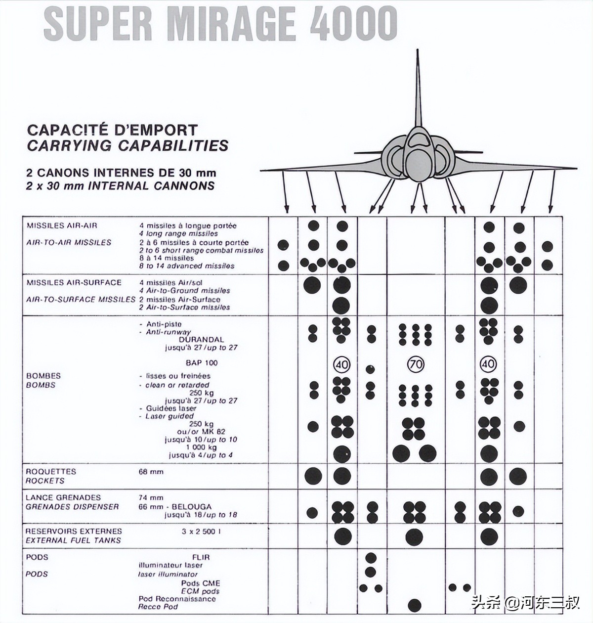 三代重歼，达索梦幻之作，幻影4000为什么一直没人购买？