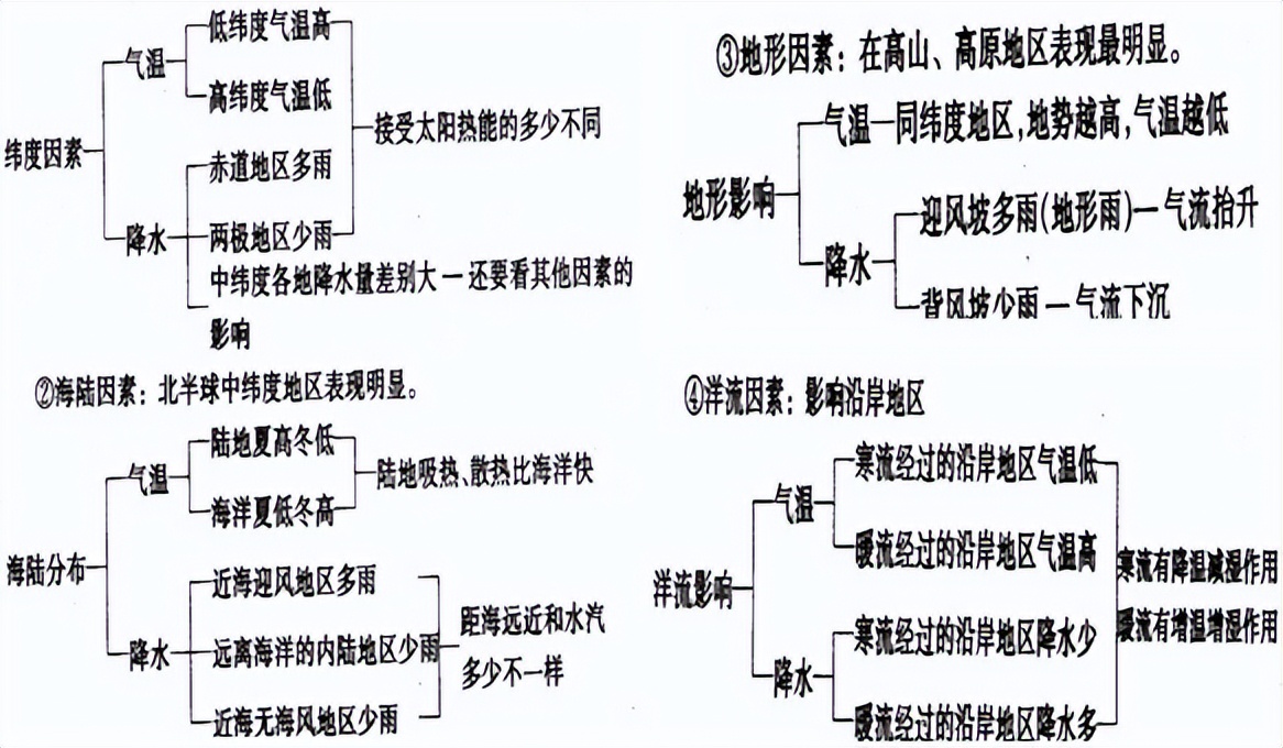 世界地理知识科普视频,世界地理知识大汇总