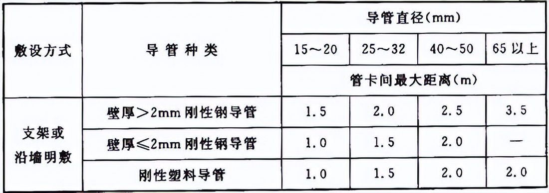 最新版建筑电气工程质量验收规范,施工质量验收规范word版如何下载