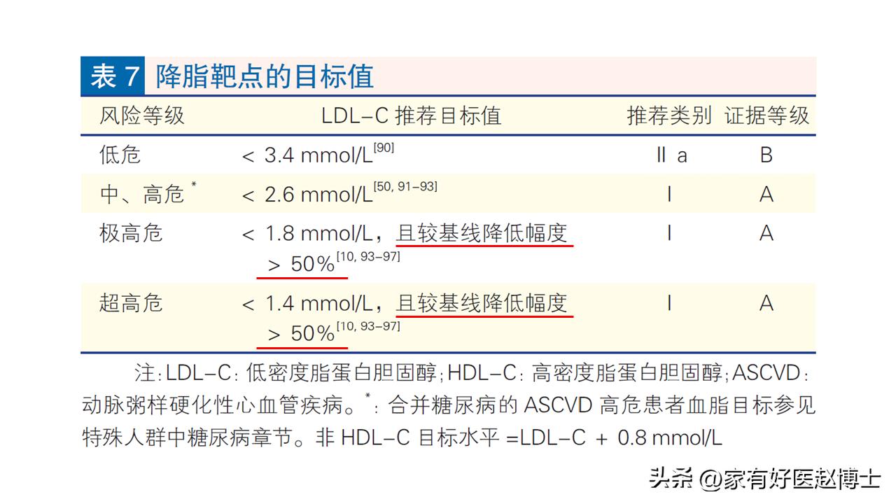 他汀药与依折麦布能同服吗,他汀和血脂康一样有效吗