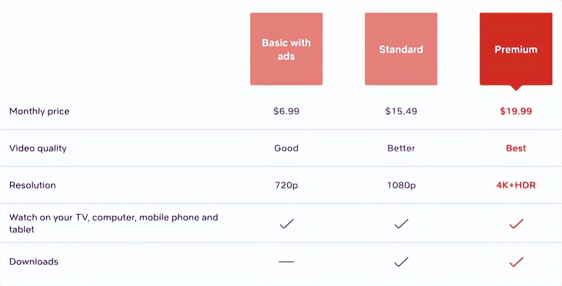 深度调查|套娃式收费不断，视频平台为何黑化？