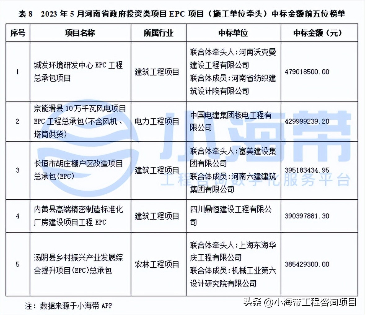 2023年河南省政府投资计划公布,河南省政府投资最新文件