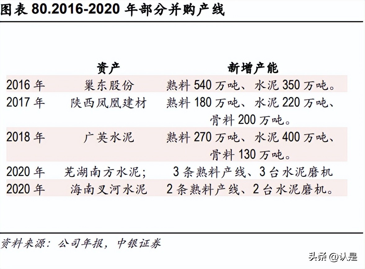 海螺水泥经常性净资产收益率,海螺水泥深度研报