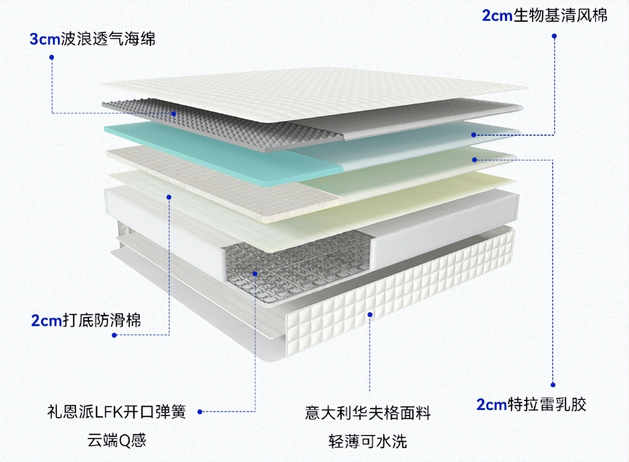 床垫价格表床垫十大品牌,床垫怎么选一般家用床垫价格