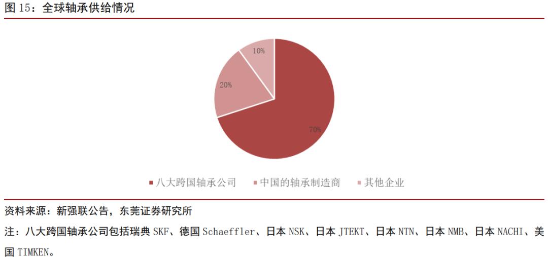 风电轴承年需求量,2024年风电轴承发展现状及趋势