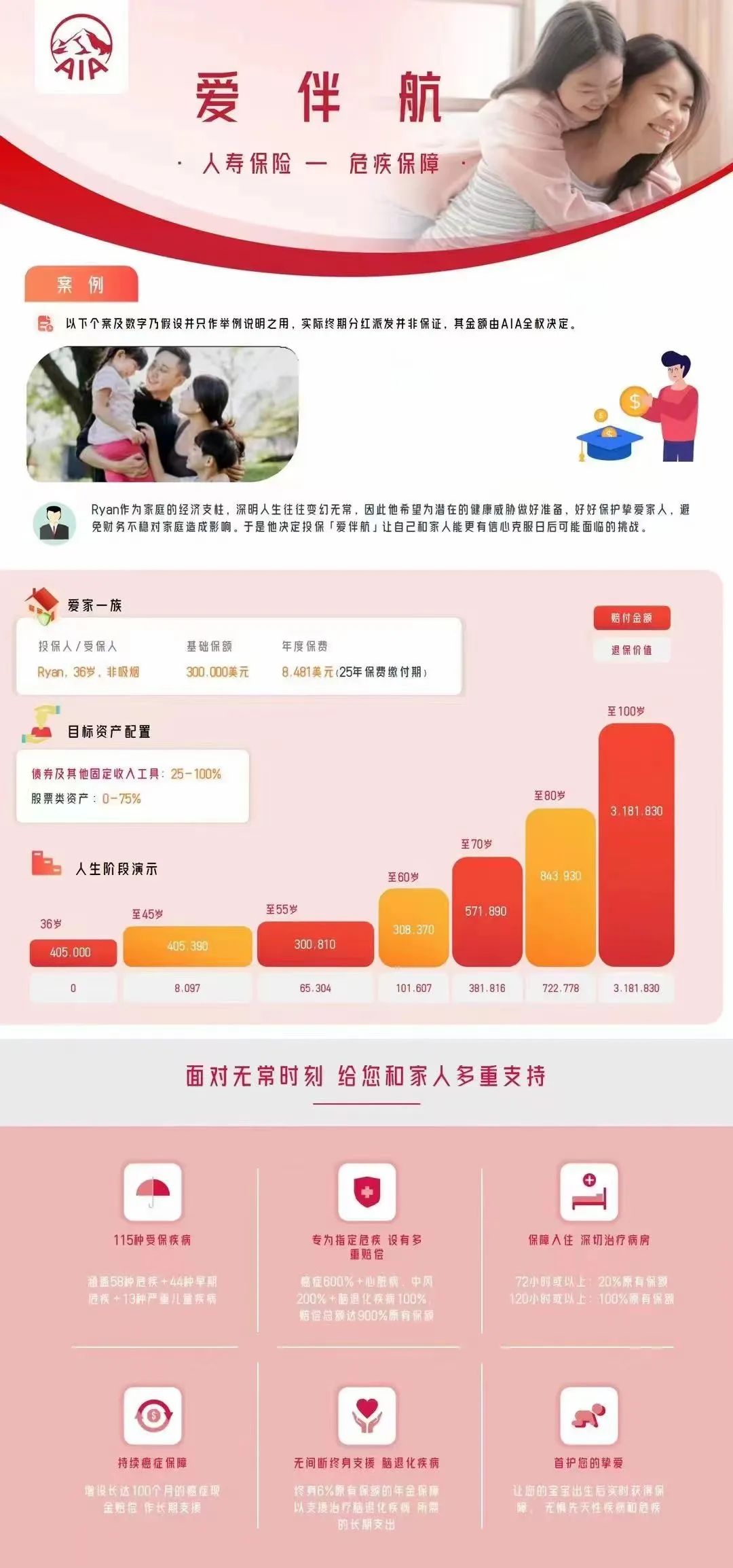 香港保险火爆！什么人在买？买的什么？怎么买？