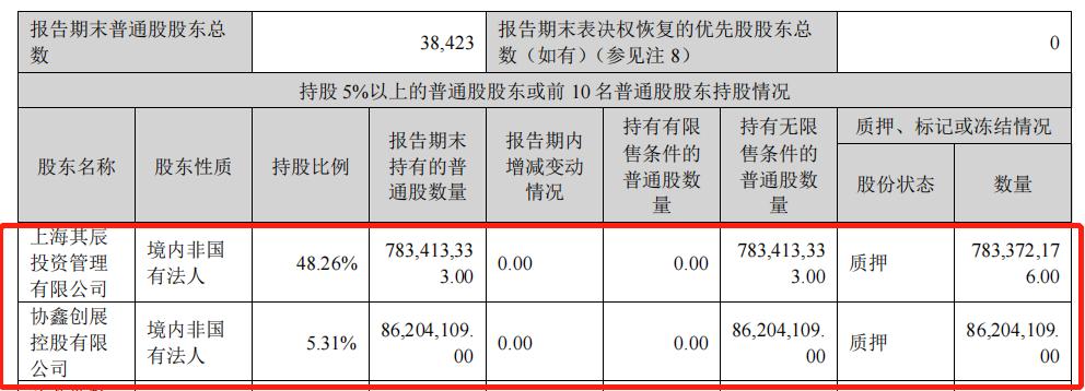 协鑫科技的股价暴涨,协鑫科技还能涨十倍吗