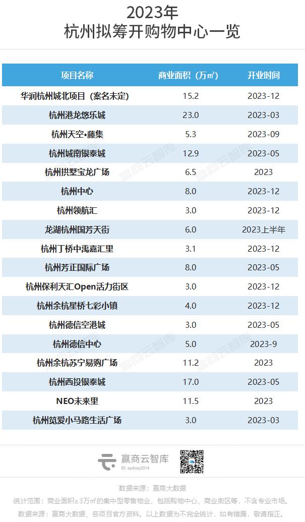 杭州实体店新的商业模式,杭州最成熟的商业