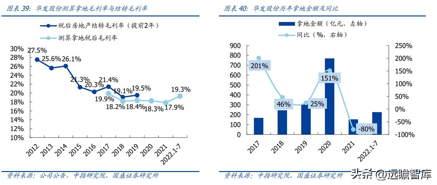 稳居千亿俱乐部,华发股份:全国化扩张途中的“中而美”地方国企