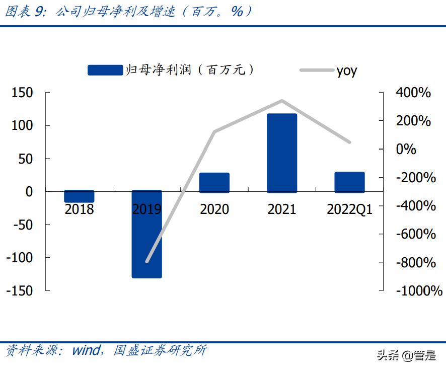 长光华芯与光芯片,长光华芯半导体激光芯片
