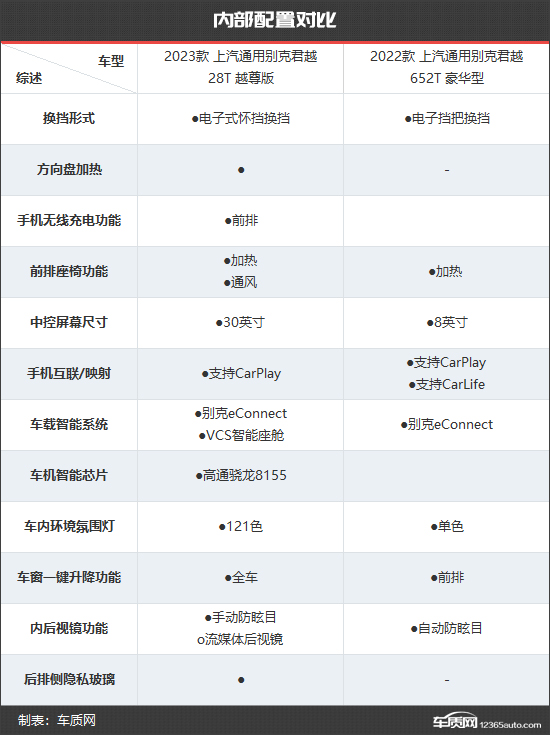 别克君越新款旧款对比,别克君越新老款车型对比