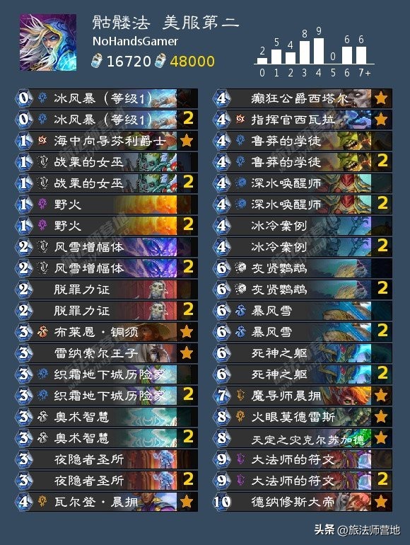 炉石传说|一周标准高分卡组盘点20221010