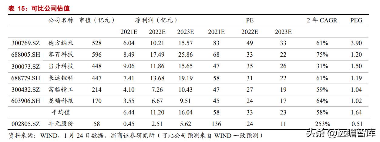 正极材料前三名丰元股份,丰元股份锂电池正极材料生产基地