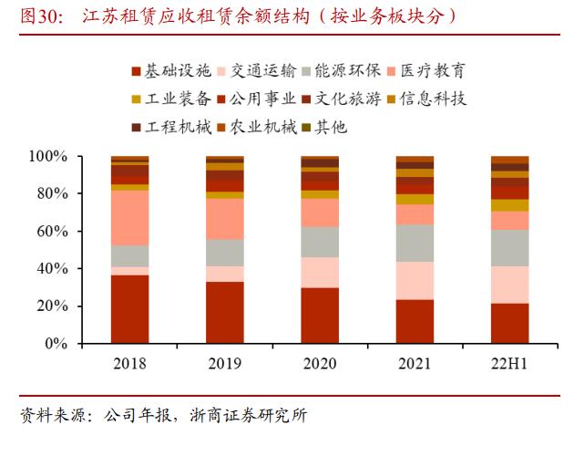 江苏租赁分析,江苏租赁的研报
