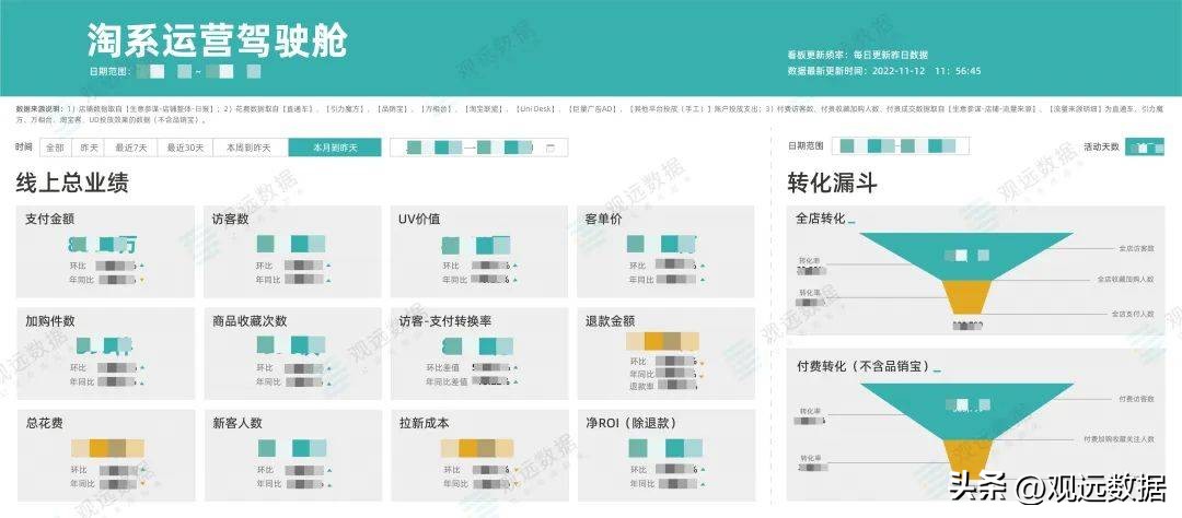 王小卤以数据贯通产品、渠道、品牌全链路，撬动增长飞轮