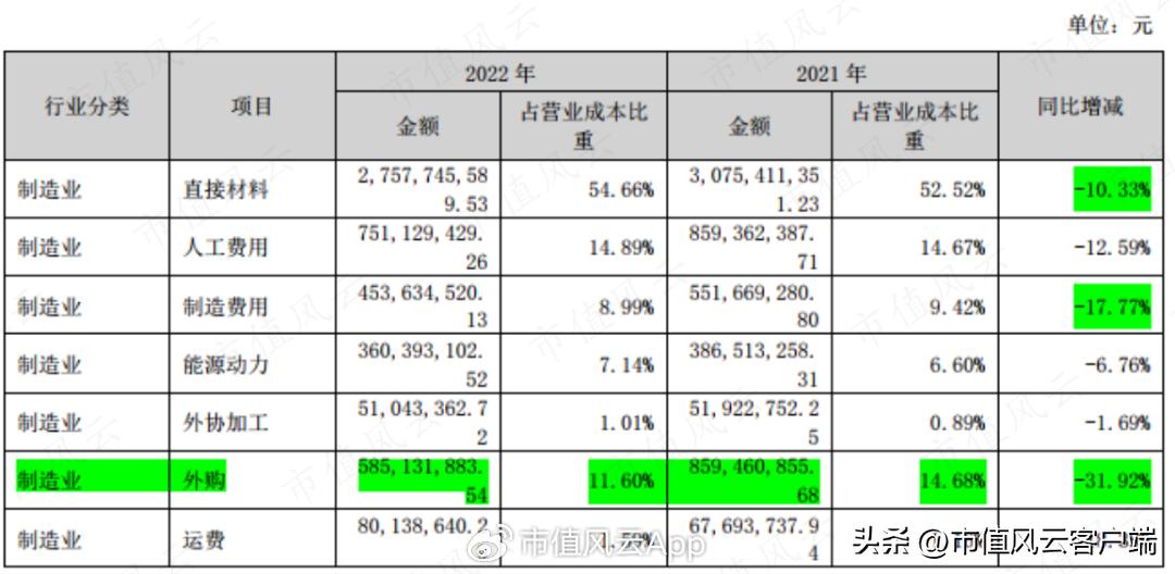 后房地产时代下一个行业,箭牌是靠卫浴还是瓷砖起家的