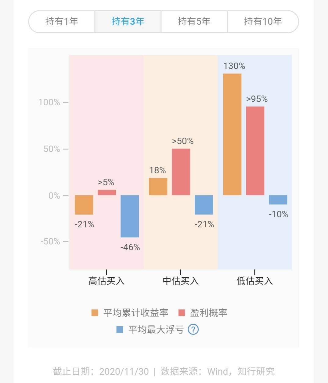 股票的预期价格,股票的预期收益率