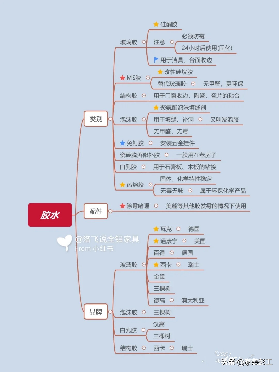 乳胶漆墙面用什么胶粘发泡板牢固,发泡胶填补墙洞做乳胶漆会开裂吗