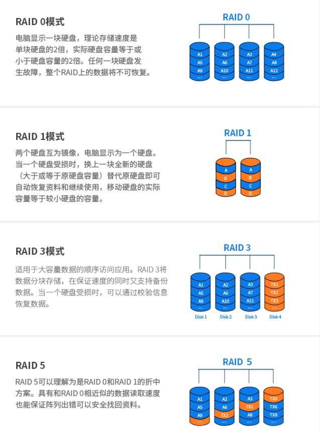 常用数据备份方式磁盘阵列,raid磁盘阵列到底哪个安全