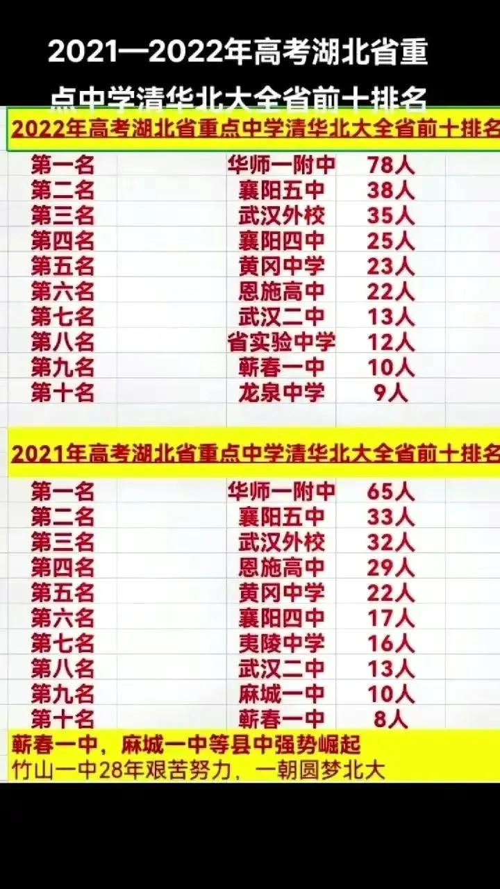 黄冈中学创新选拔,黄冈中学的办学理念是什么