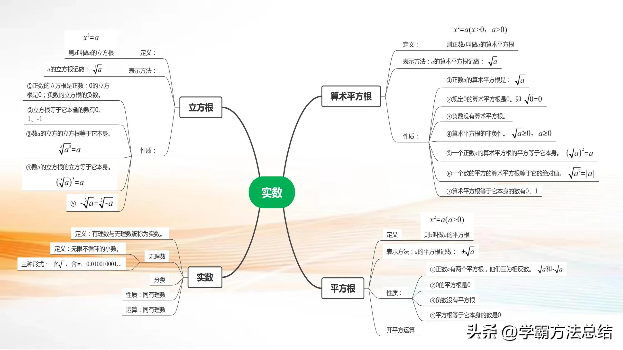 七年级数学下册如何自学预习,七年级数学上册暑假预习必备