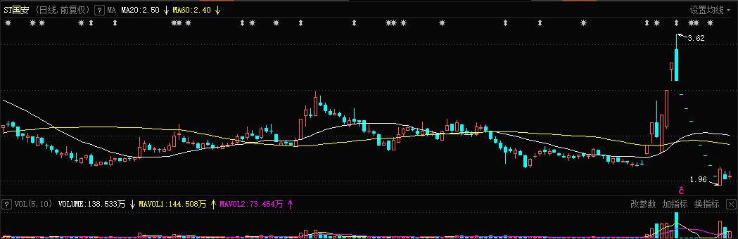 000839中信国安什么时候戴帽,中信国安停牌后走势