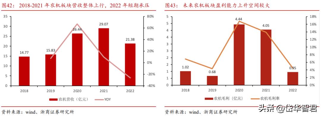 中联重科盈利板块,中联重科上涨8.72%