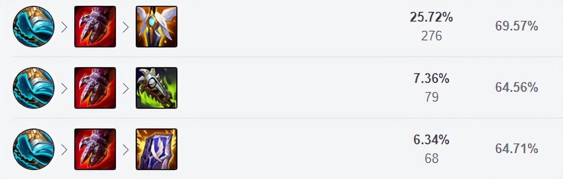 12.2狼人打野强攻还是致命节奏,狼人打野出装和天赋12.12