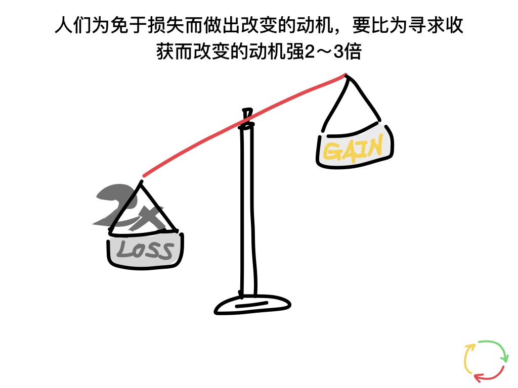 把你的客户想象成一个搭顺风车的陌生人（三）
