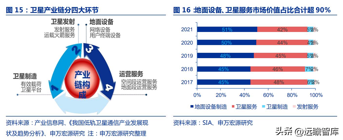 中国卫通未来的盈利增长,卫星导航概念股中国卫通