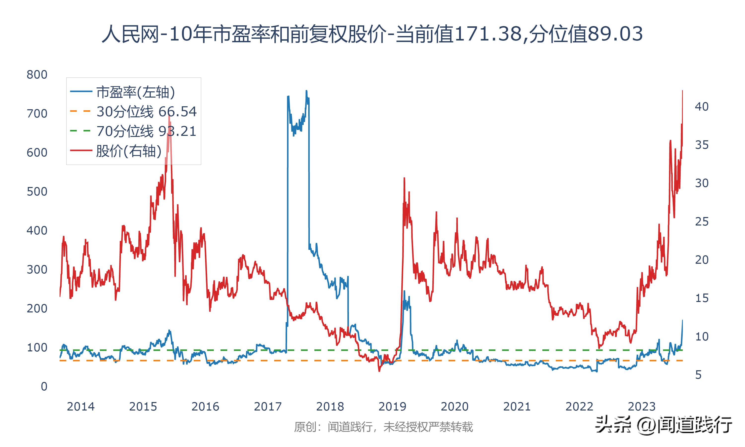 人民网、新华网、三六五网，万万没想到，今年居然翻倍了