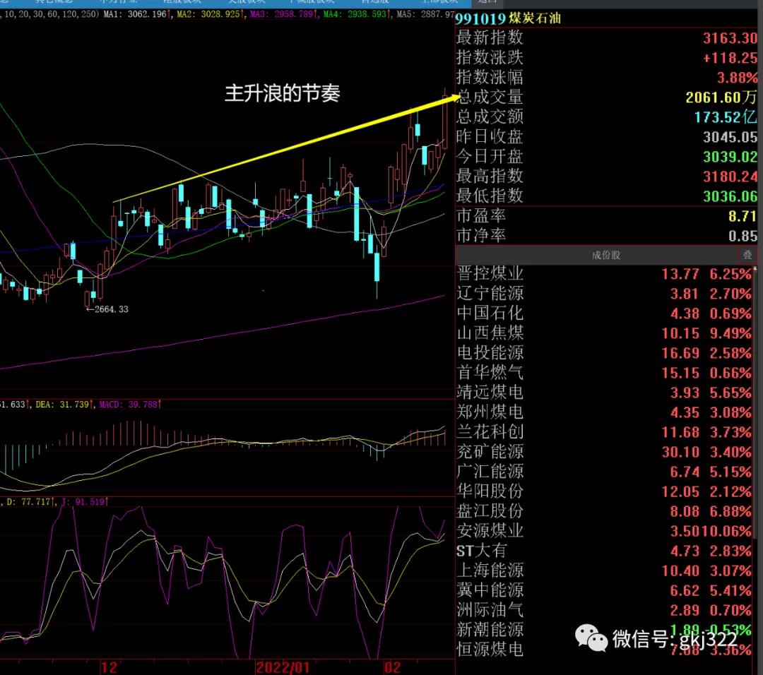 a股操作核心策略分析,强势股点评及明天策略