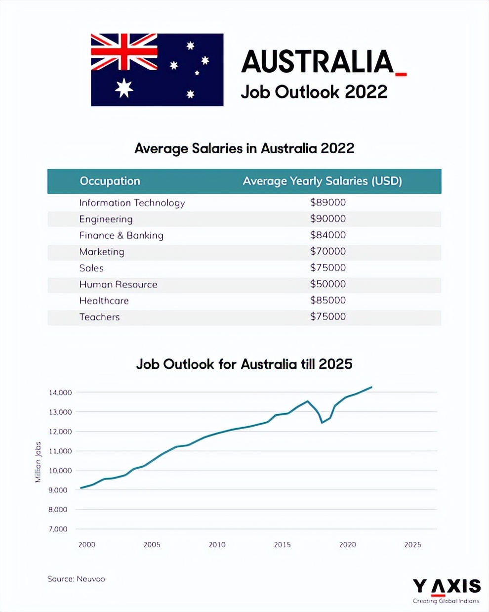 在墨尔本工作好找吗,墨尔本找工作