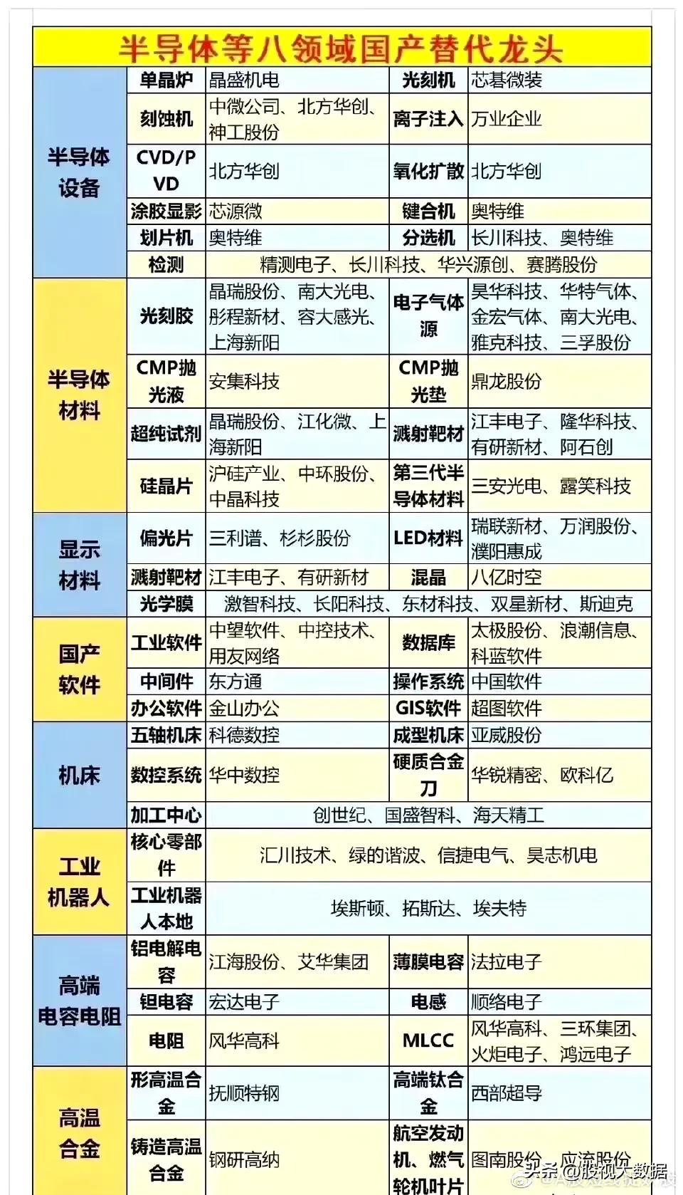 集成电路概念股和芯片区别,集成电路芯片软件概念股一览表