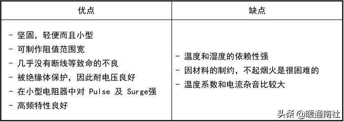 电阻功率怎么选择,如何选择滑片电阻