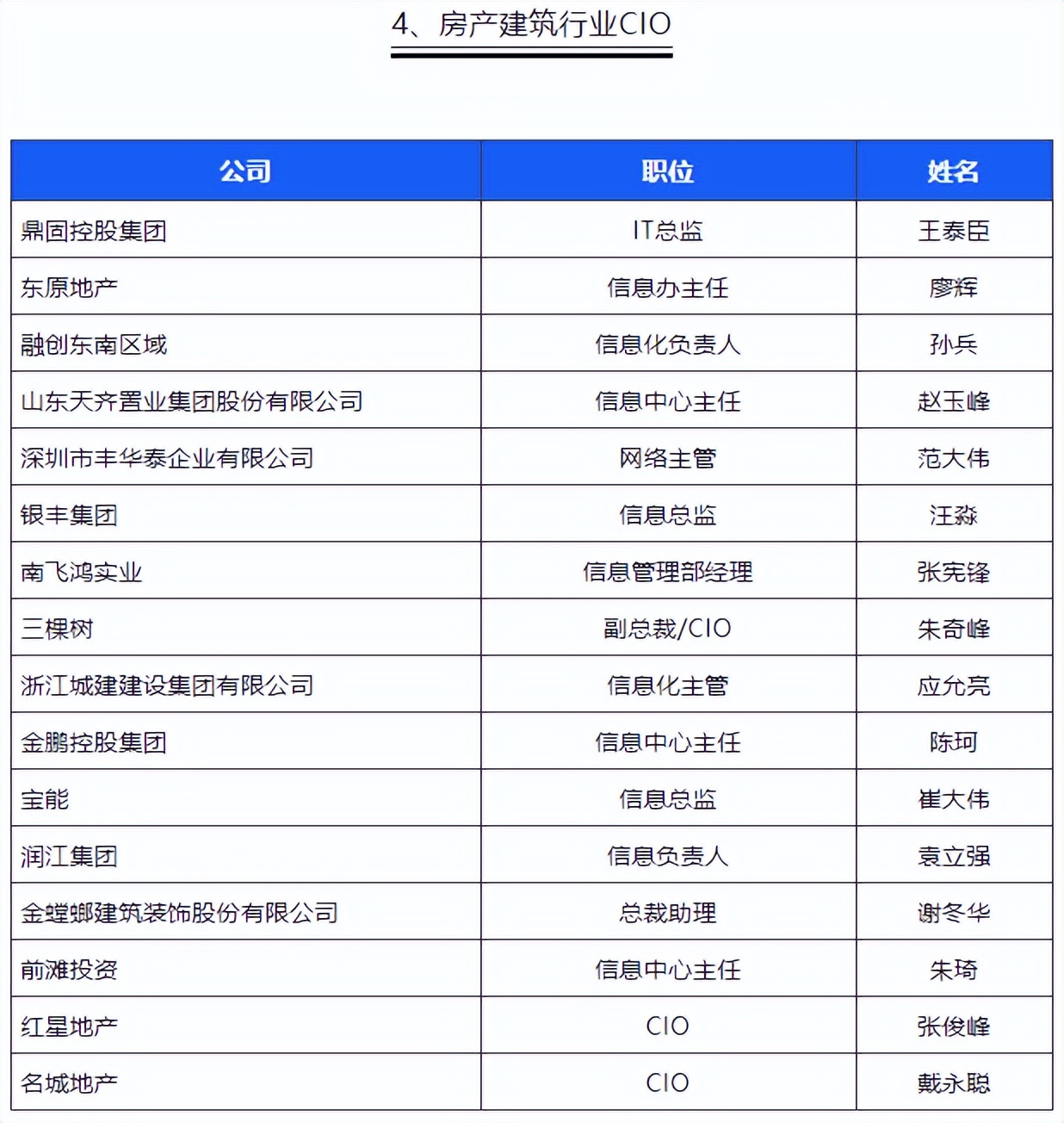 中国第一份OA系统用户实名口碑选型报告（选型宝重磅发布！）