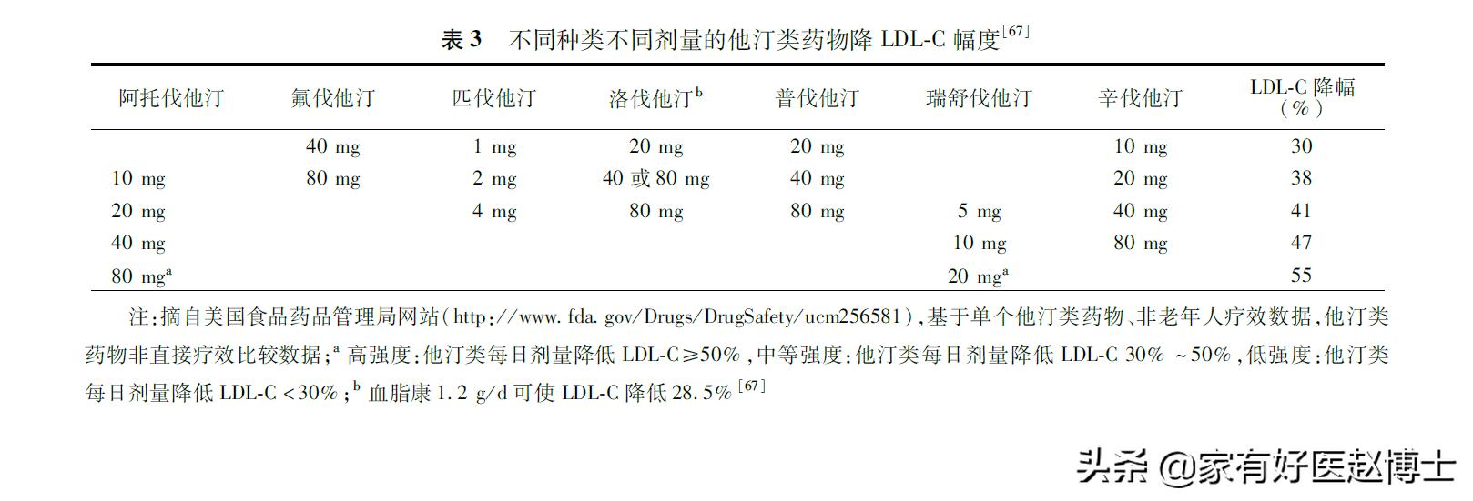 与他汀相同功效的中药,与他汀药效相当的中成药