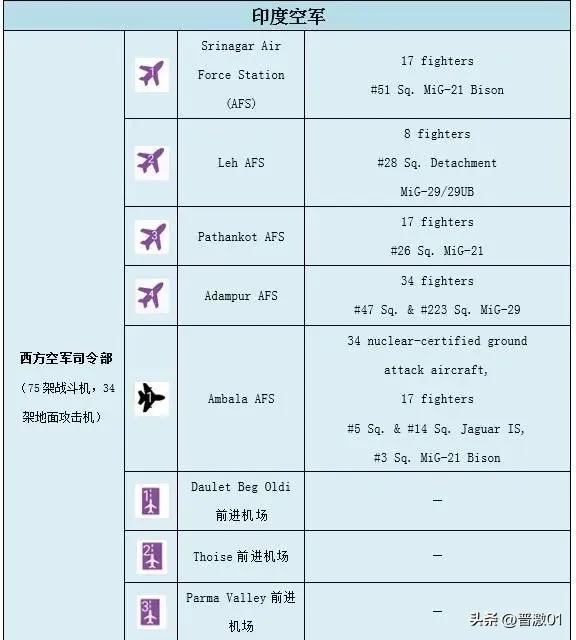 歼10在印度有多少架,歼10ce阿联酋