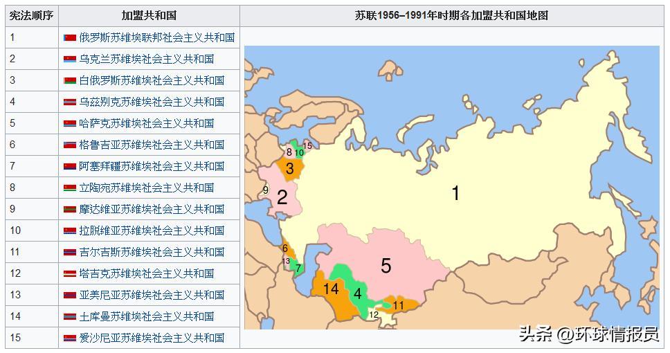 苏联为什么投票是三票,苏联在联合国有多少个席位