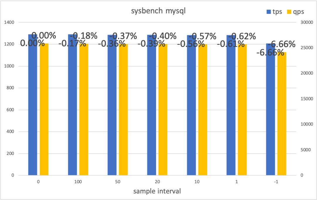 linux如何判断程序有没有内存泄漏,linux怎么分析程序存在内存泄漏