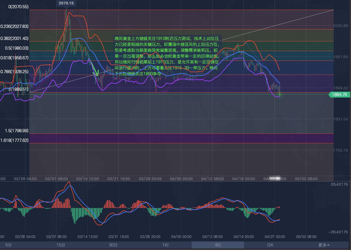 如何做好现货黄金交易策略分析,国际黄金行情策略分析