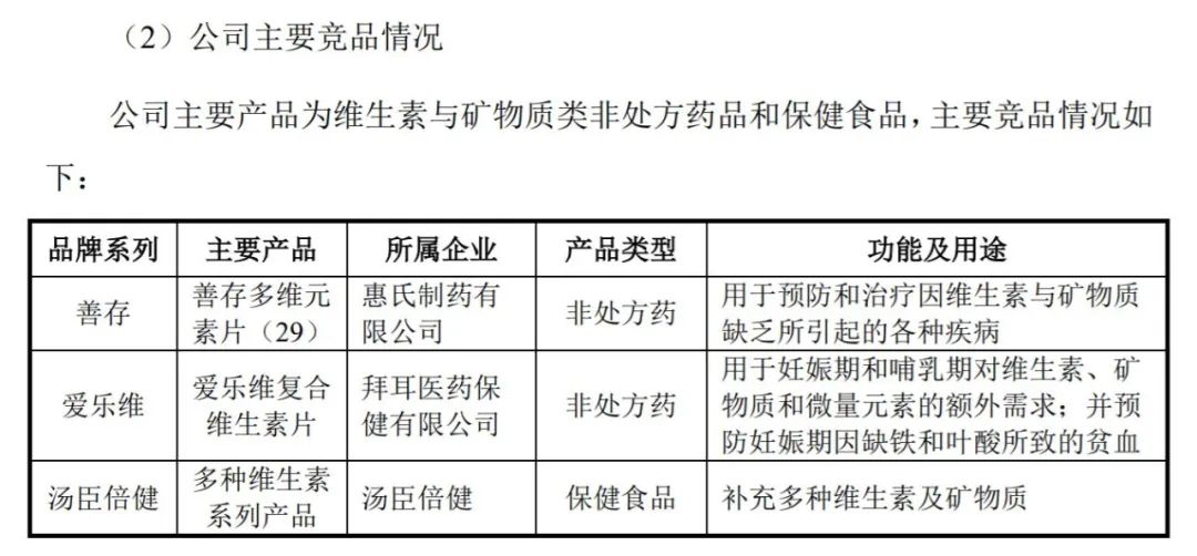 民生健康上市预测,民生健康医药