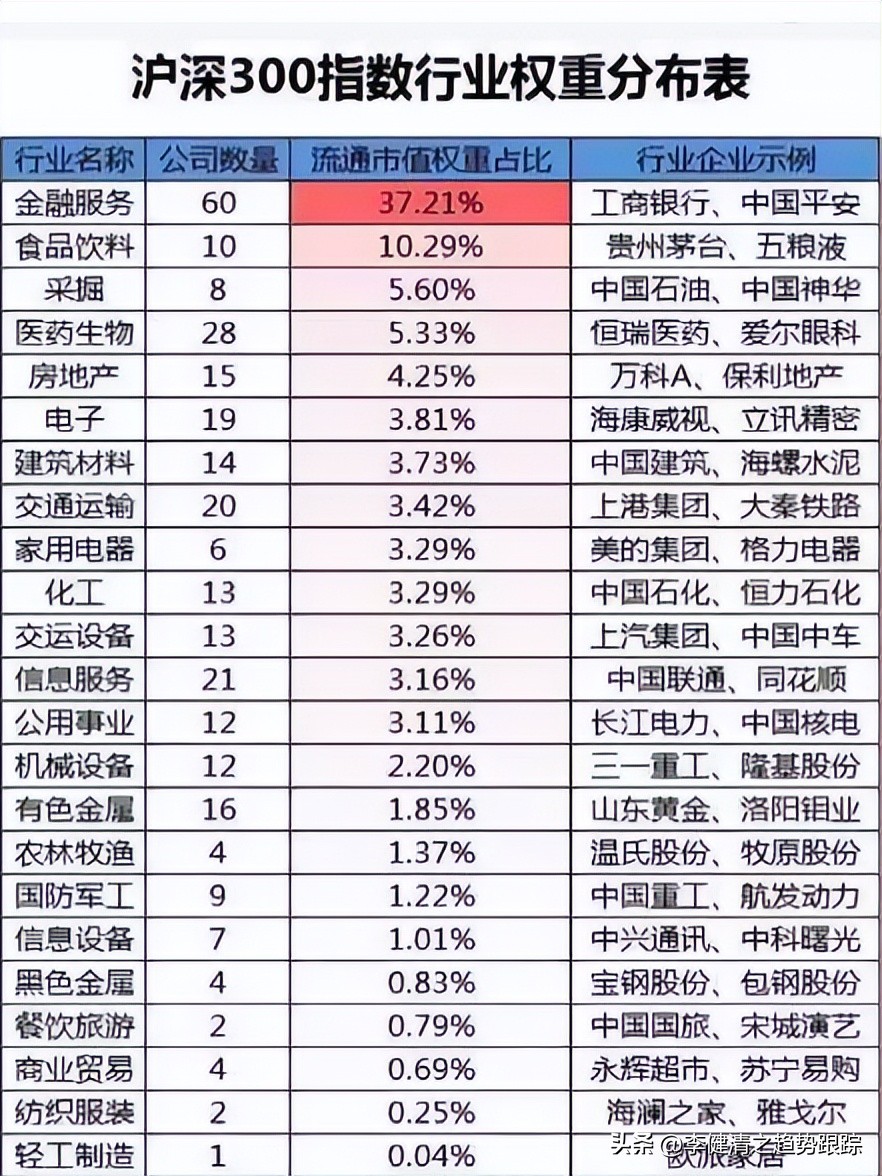 怎么判断股票涨跌指数,股票指数涨跌原理