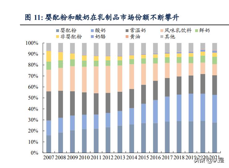 乳制品行业之伊利股份研究报告:王者荣耀,行稳致远