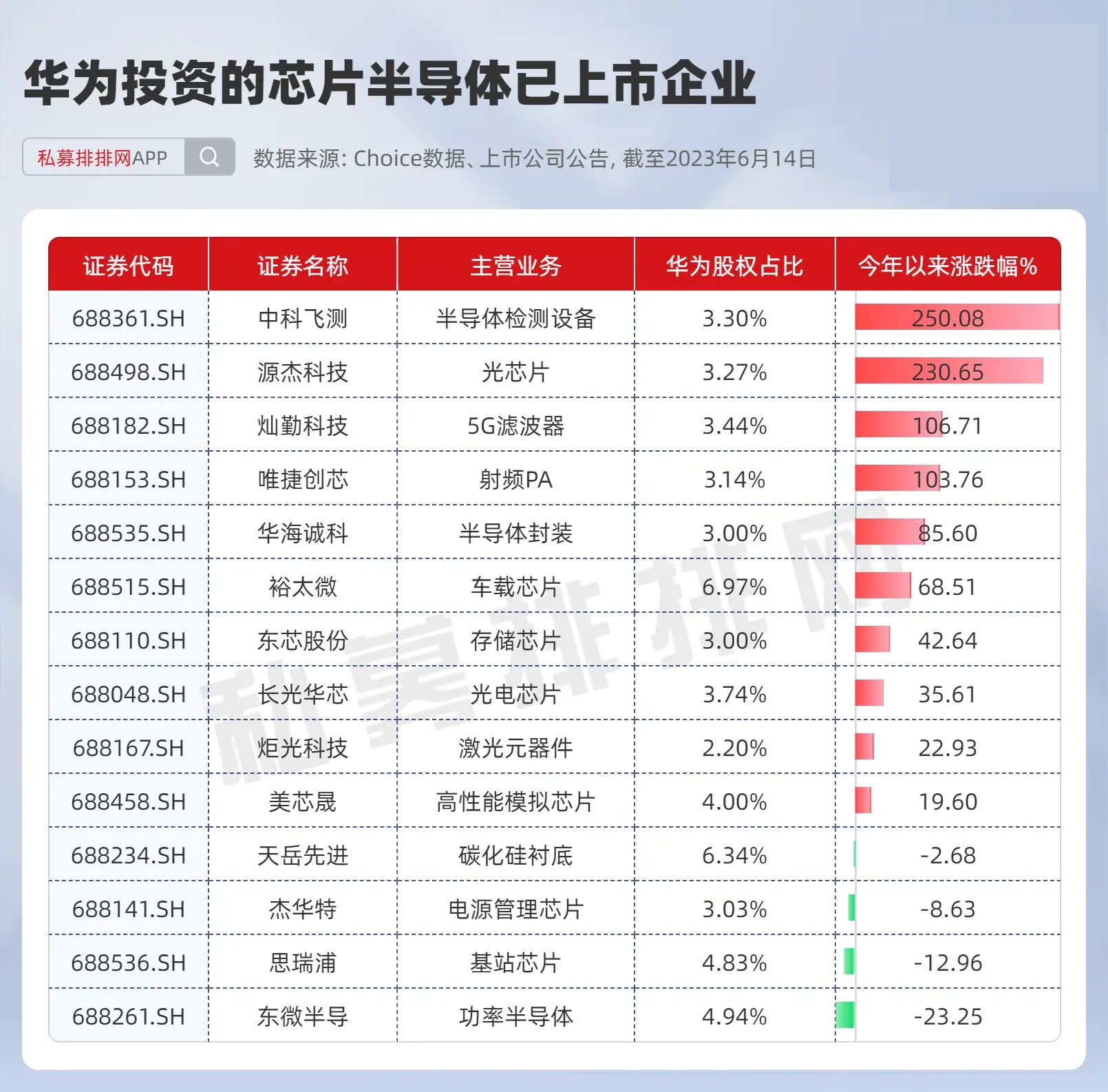 跟华为ai大模型合作的概念股,华为ai大模型存储新品相关个股