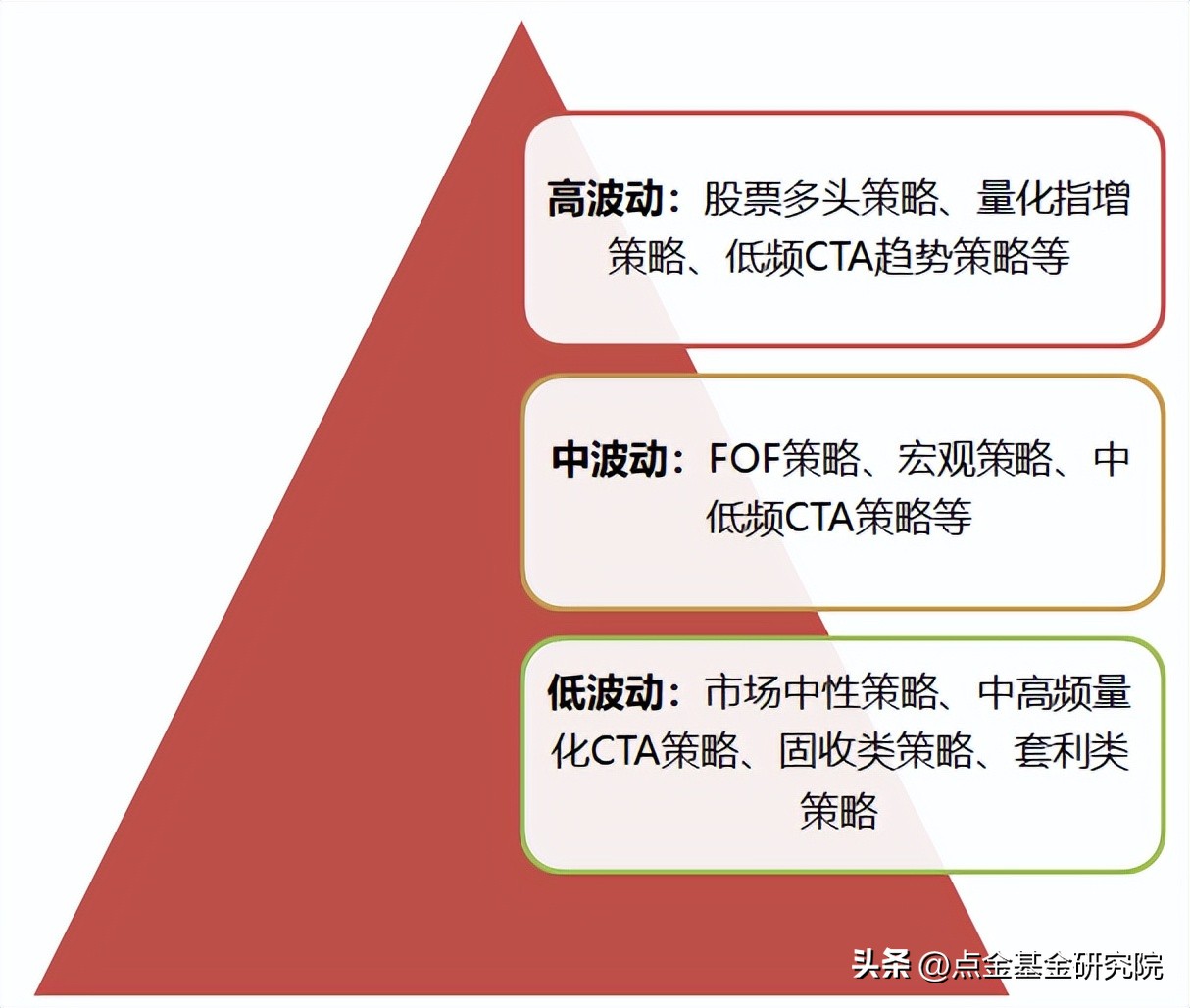锐天中性策略：无关市场涨跌，资产配置的“压舱石”